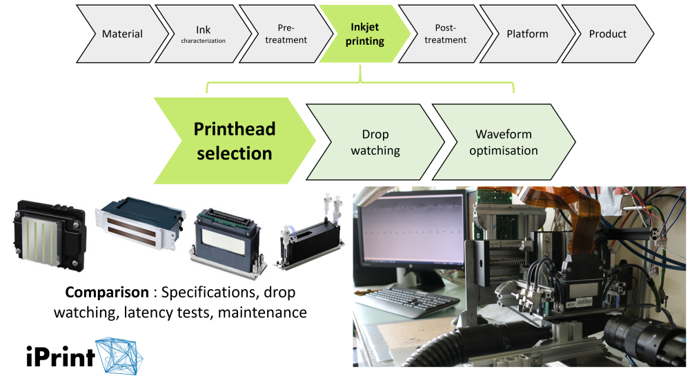 Excerpt from iPrint